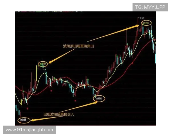 gg扑克中的筹码管理与资金控制技巧 gg扑克中的筹码管理与资金控制技巧